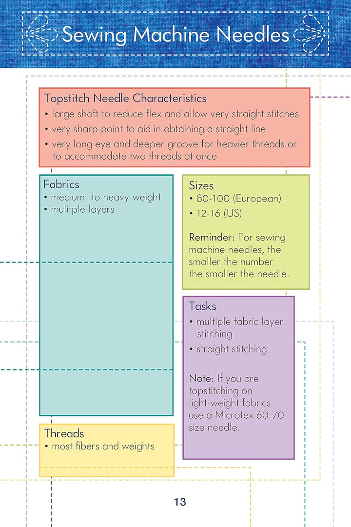 Know Your Needles Pocket Guide