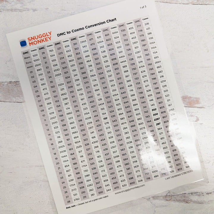 Laminated Cosmo Floss Inventory Chart