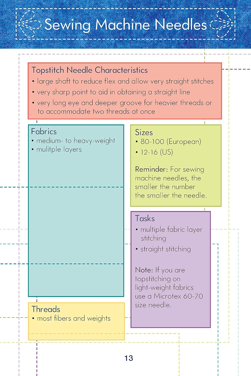 Know Your Needles Pocket Guide