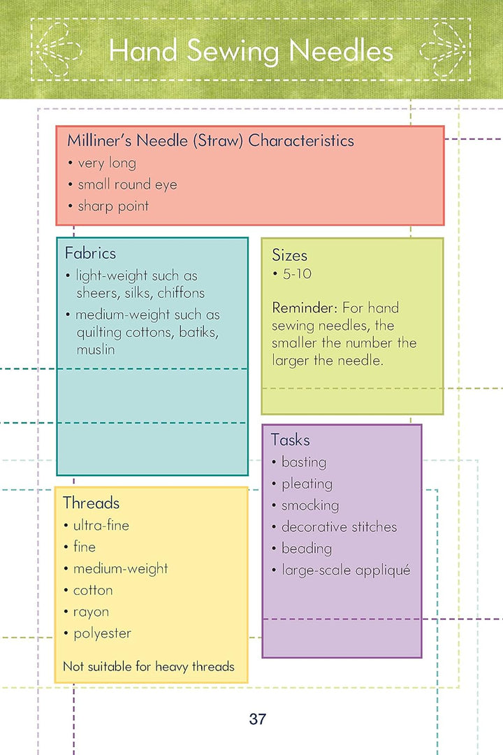 Know Your Needles Pocket Guide