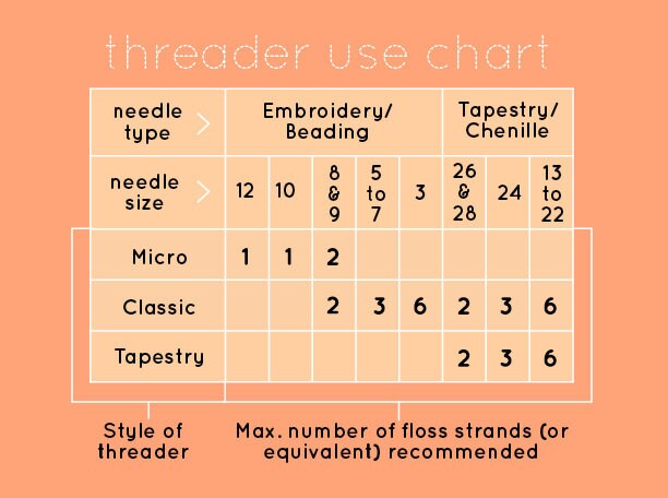 Stainless Steel TAPESTRY Needle Threader