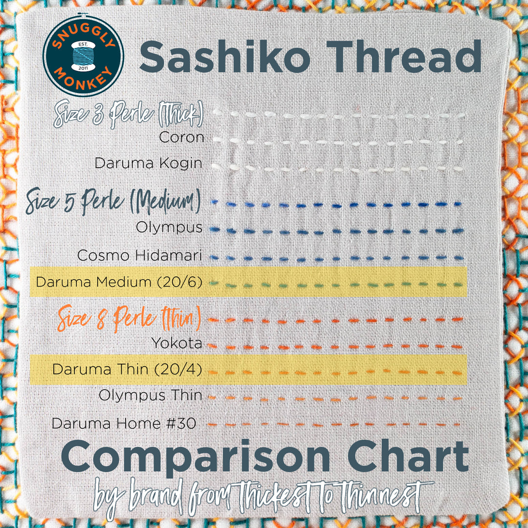  DARUMA Sashiko Thread 100% Cotton Card Type (32.8 yd) x 5  Colors with English Manual, Sewing & Embroidery Value Set (Thick, Amaoto)
